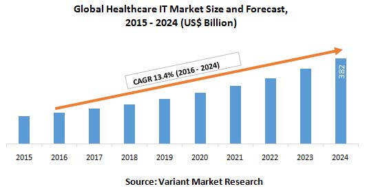 global-healthcare-market-insight