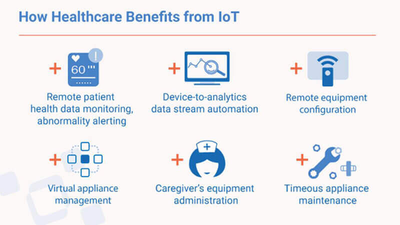 iot and medical devices