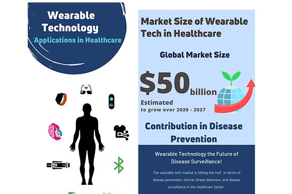 wearable-technology-applications-in-healthcare